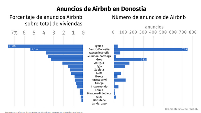 airbnbdonostia4