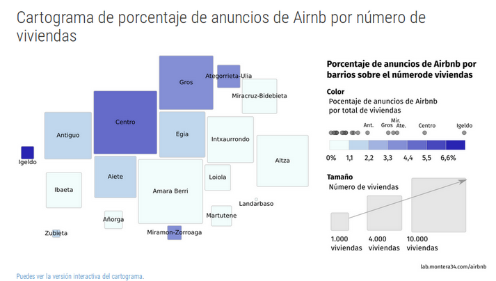 airbnbdonostia5